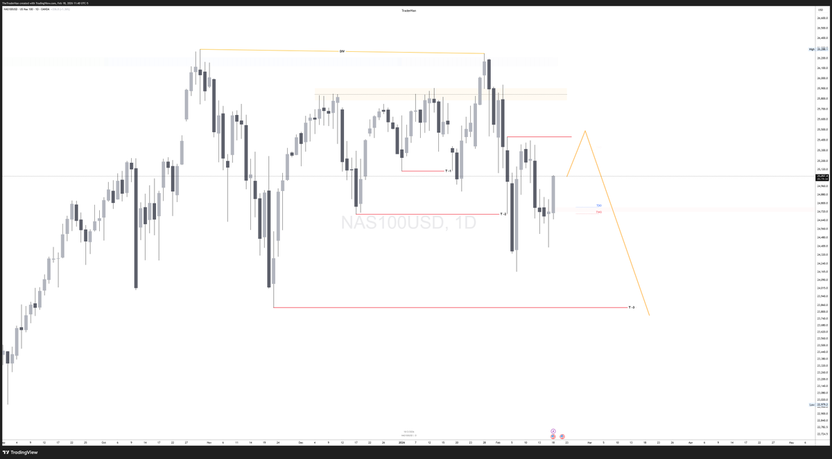 TraderHan tweet media