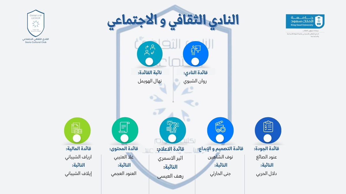 activity_chss's tweet photo. يسر #النادي_الثقافي_الاجتماعي الإعلان عن هيكلة النادي لعام ١٤٤٧هـ ✨
بفريق مميز يجمع بين الطموح والإبداع والعمل بروح واحدة لتحقيق أهدافنا وصناعة أثر إيجابي بإذن الله https://t.co/qcf3yY5De7