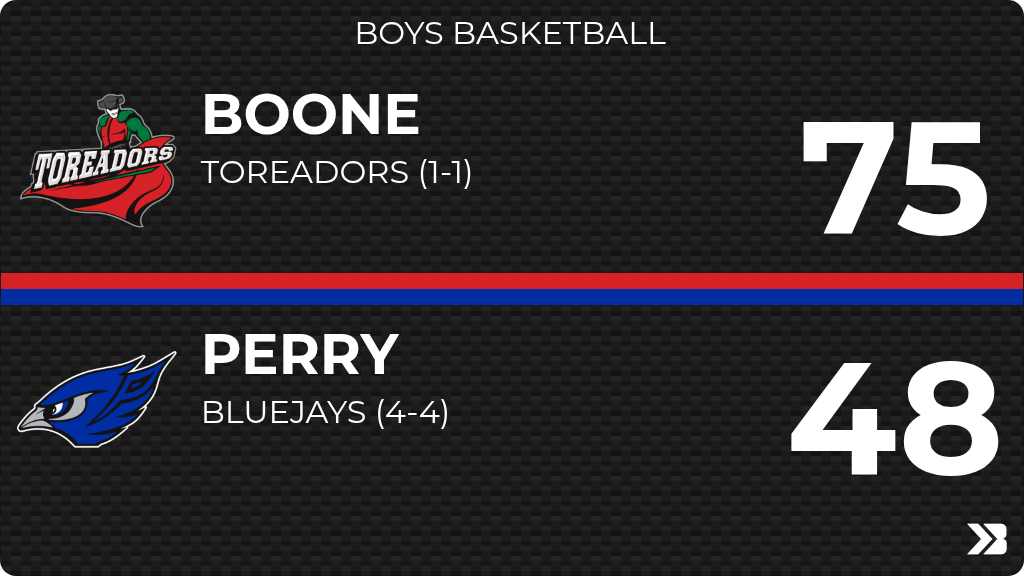 Perry CSD Activities tweet media