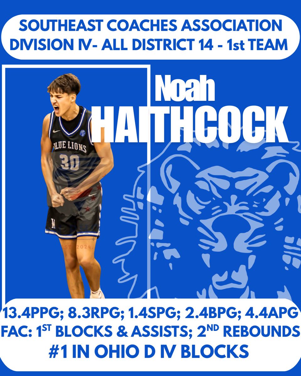 WHS_BLB's tweet photo. Congrats to our Seniors on their District recognition-- @JeremyShardo @ODUAthletics @FightingMuskies @Allohiohoopsco1 https://t.co/oVJUs0ui3s