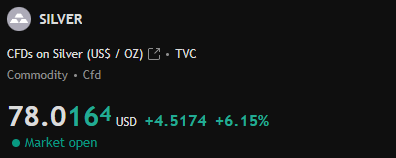 Well... $SILVER
