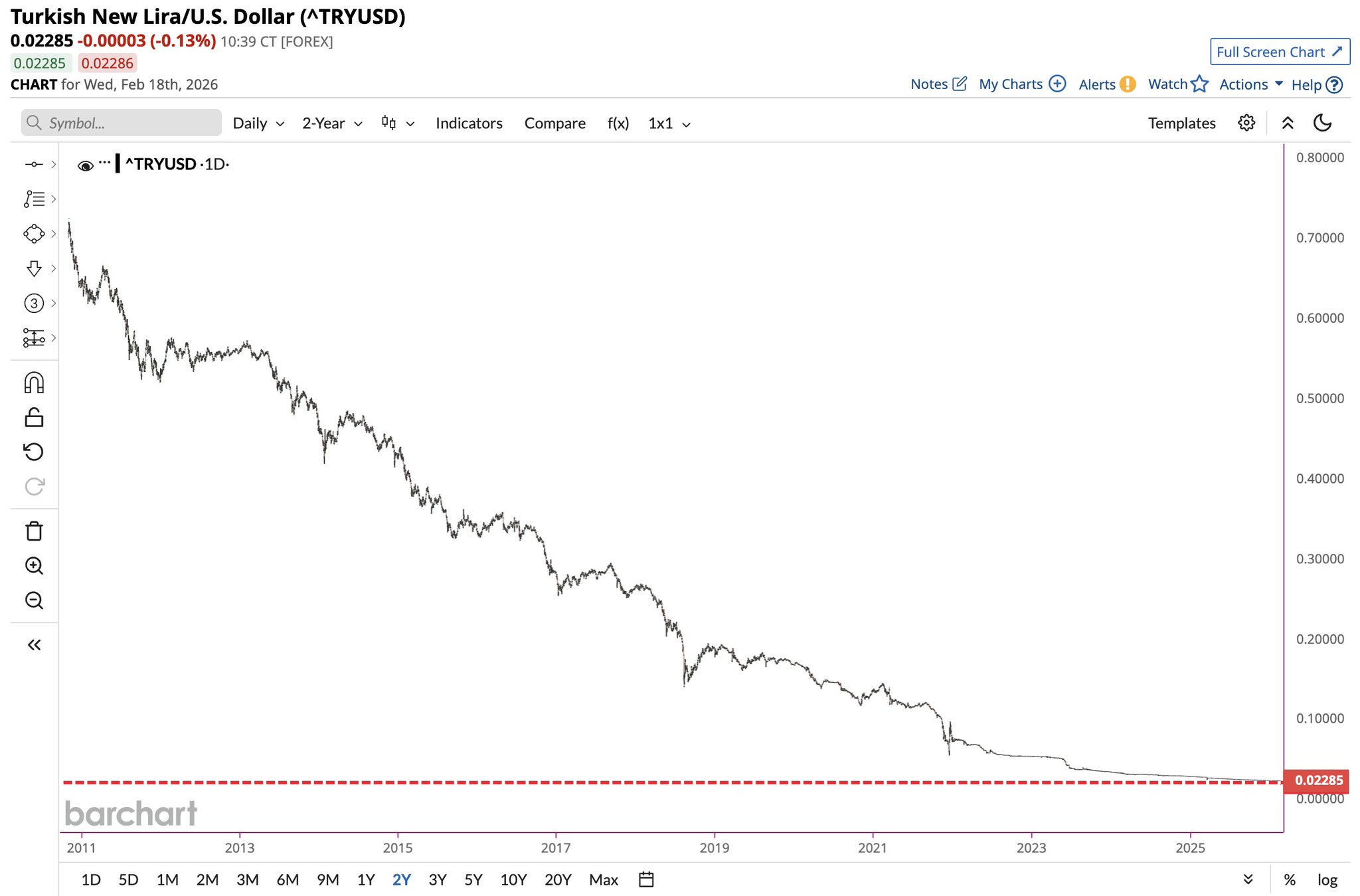Barchart (@Barchart) on X