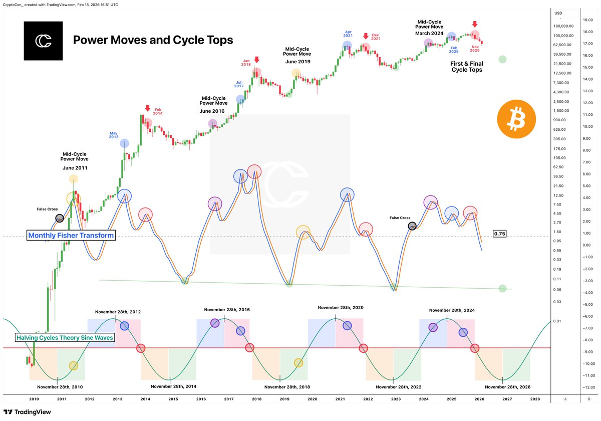 CryptoCon tweet media