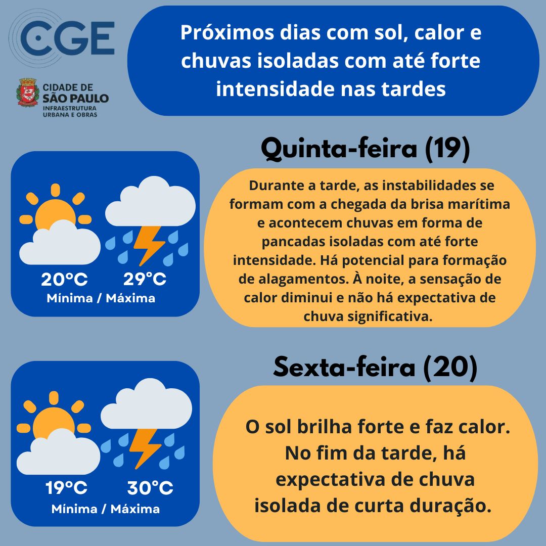 cge_sp's tweet photo. Até o início da noite desta quarta(18), o calor com a entrada da brisa marítima favorece chuvas isoladas com até forte intensidade. Há potencial para rajadas de vento, alagamentos e transbordamentos. https://t.co/dkvDv4I5S2 https://t.co/jLAajxJArw
