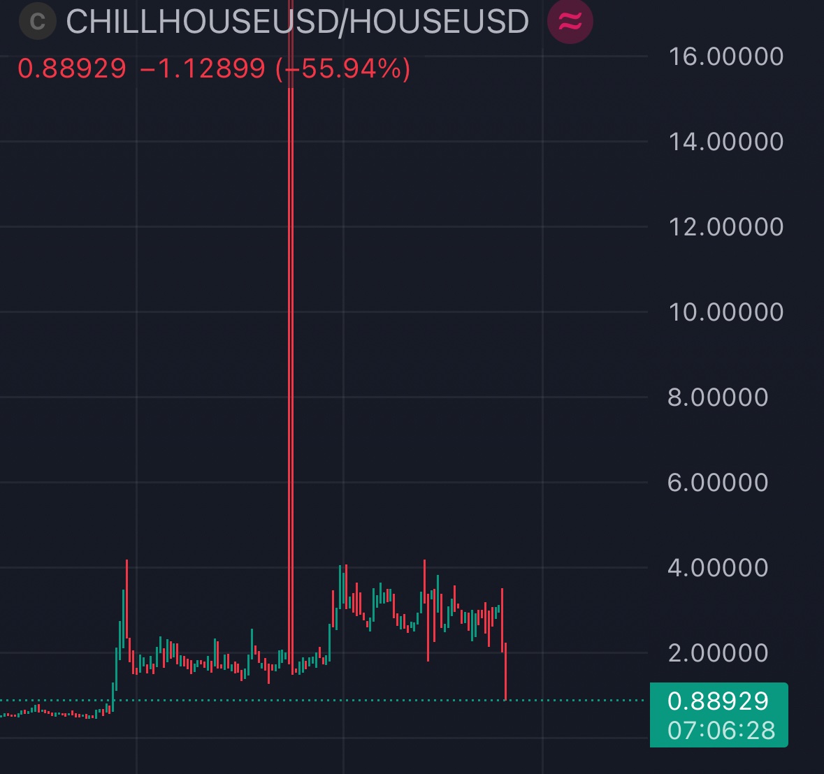 Chill House tweet media