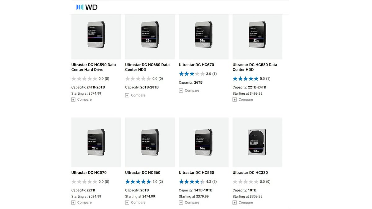 WBuzzer's tweet image. winbuzzer.com/2026/02/18/wd-…

Hard Drive Prices Surge 50% as AI Data Centers Buy Out 2026 Supply

#BigTech #AI #HardDrives #WesternDigital #Seagate #CloudComputing #AIInfrastructure #Storage #DataCenters #AIDataCenters #Cloud