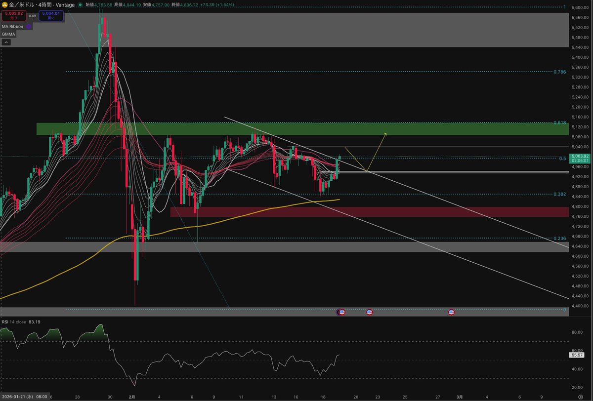 SHIN-ALIS trading system lab- tweet media