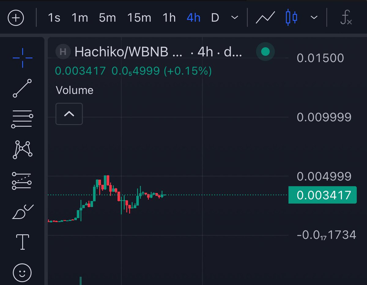 DarkDegenBanger's tweet image. I’ve been in this space long enough to recognize the difference between noise and conviction.

Pumps are loud.
Communities are quiet.

After the first move, $HACHIKO didn’t collapse… it stabilized.
No panic. No mass exit. Just holders staying.

That’s not what hype looks like —