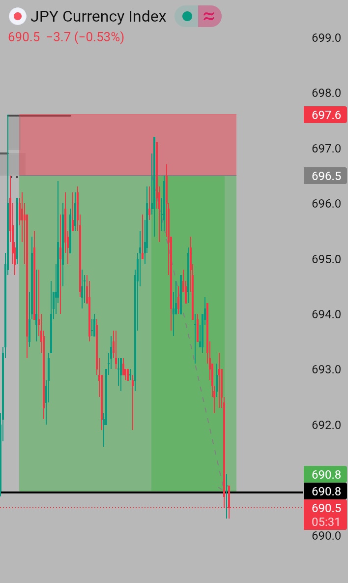 JPY ✅
Which prop firm or broker can someone see this pair on?