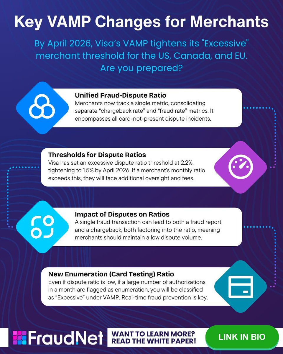 Fraud.net tweet media
