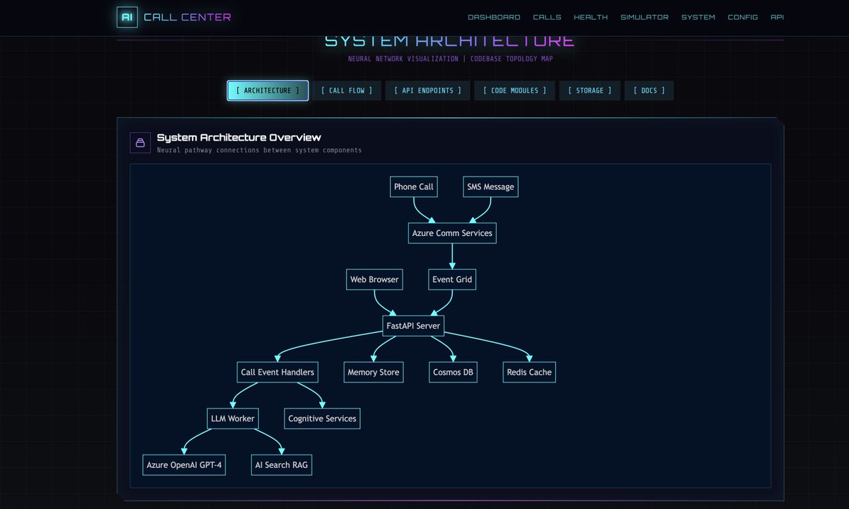 Kevin Yunai - CEO & Founder RWA Inc. tweet media