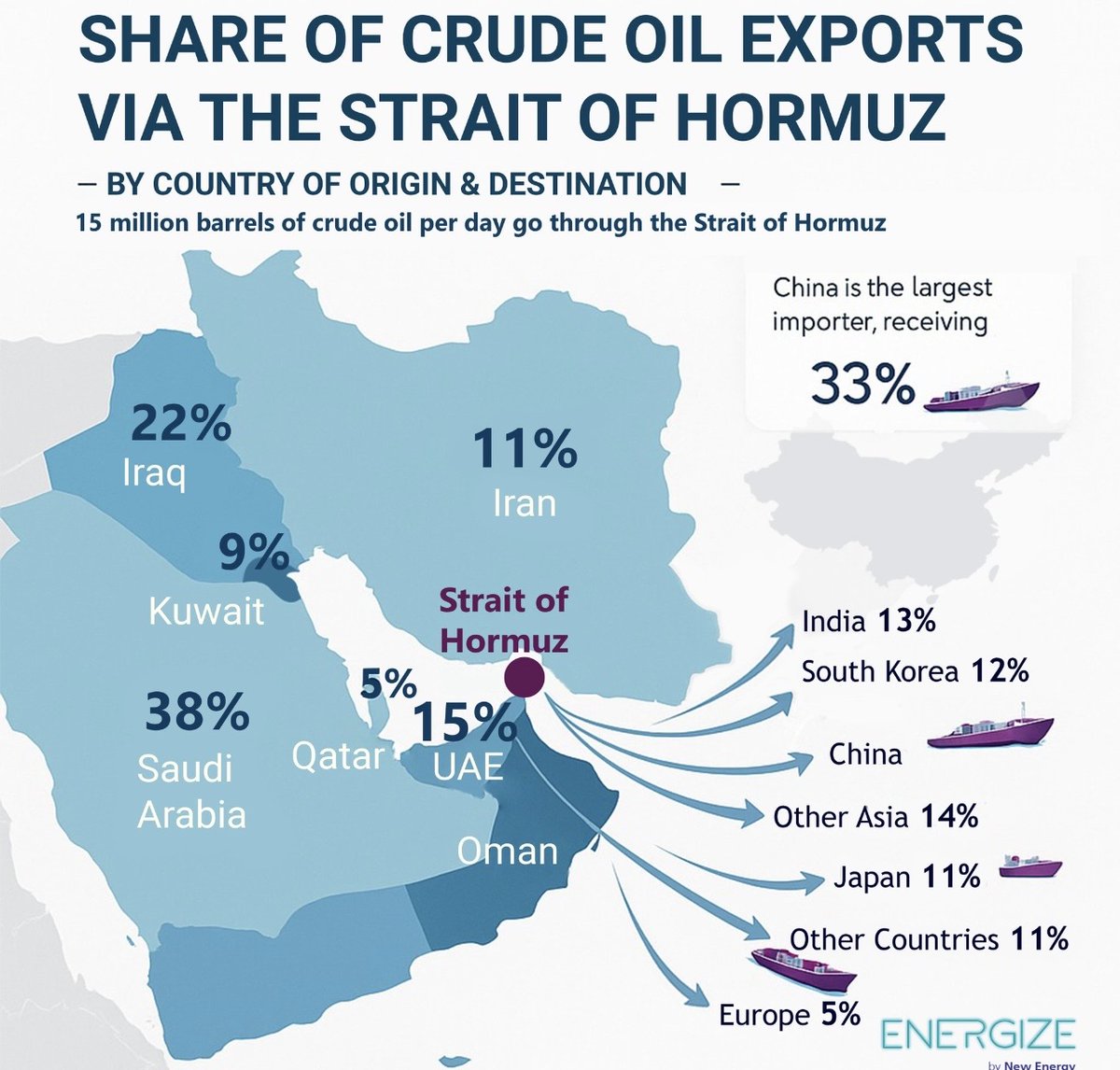 🚨 Iran Temporarily Closes Part of the Strait of Hormuz 🛢️OIL prices are ...