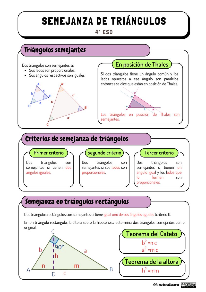 Esquema para repasar la semejanza. 👉matematicasalmudenacom.wordpress.com/wp-content/upl…