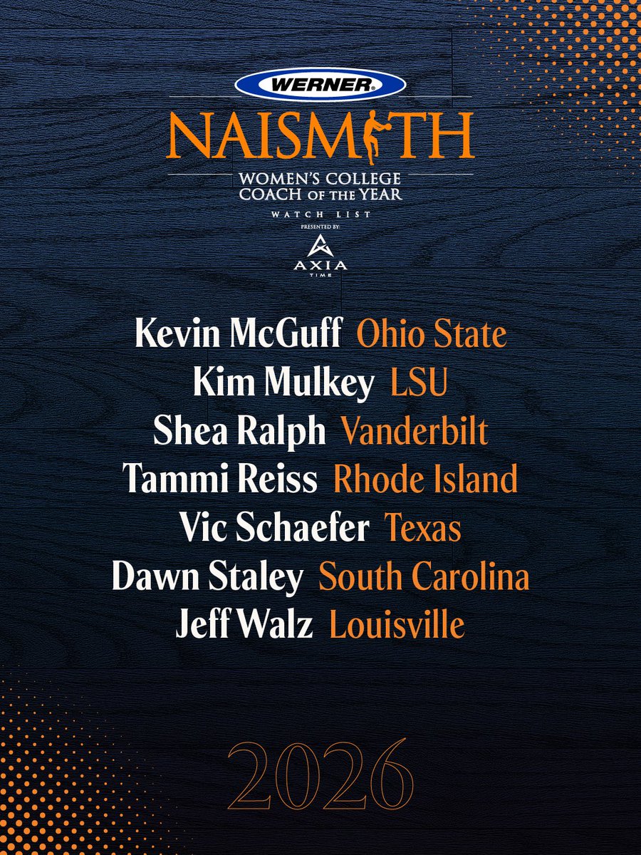 Naismith Awards tweet media