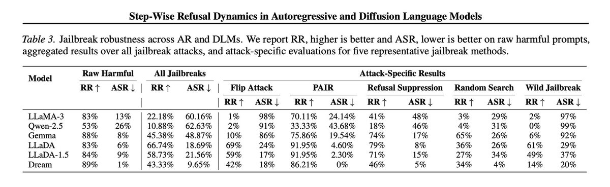 Amit LeVi tweet media
