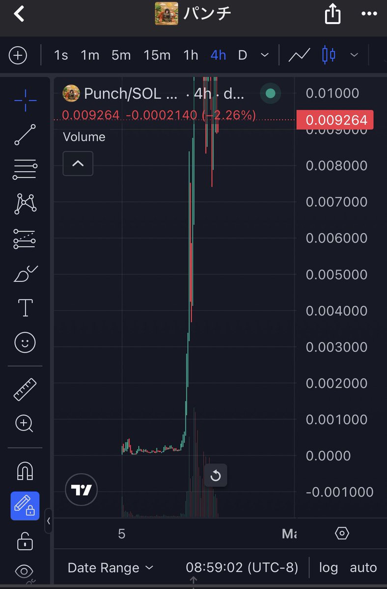 Do you get it now. Early af! 
Keep holding. 
$Bloodnut