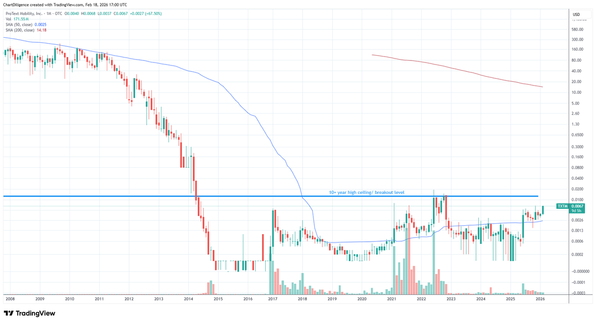 #otcset Guy tweet media