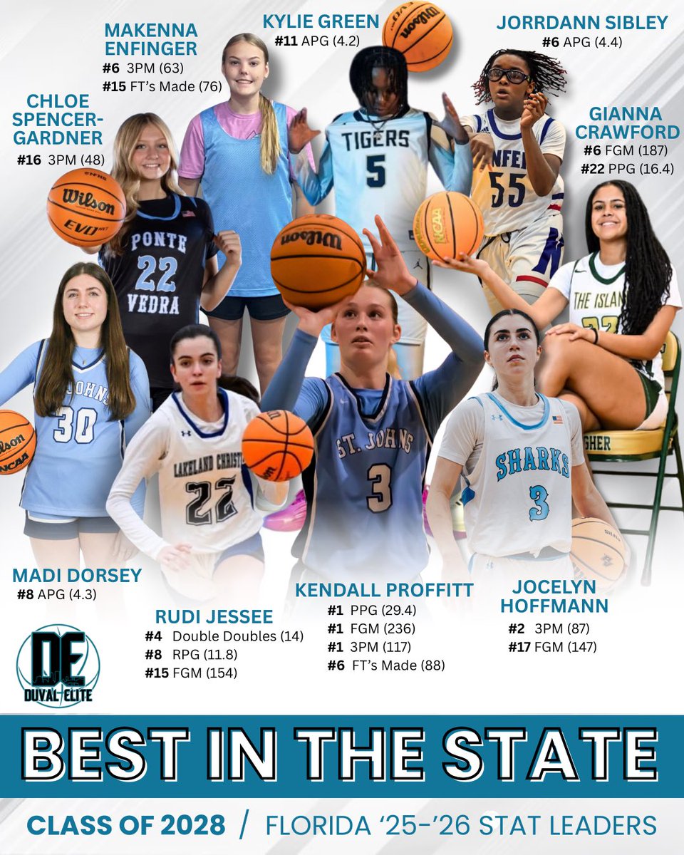 DuvalElite tweet media