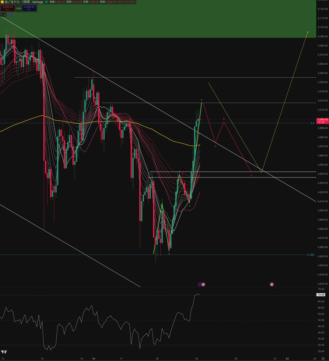 SHIN-ALIS trading system lab- tweet media