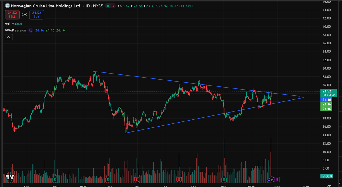 Foreverlearn7's tweet photo. Watching for daily close above $25 → breakout.

Plan:
Break
Slight pullback / retest
Enter 05/15/26 $25C
Not holding through earnings.
Structure > emotion.
Let it prove itself first. https://t.co/7YAT16r2IQ