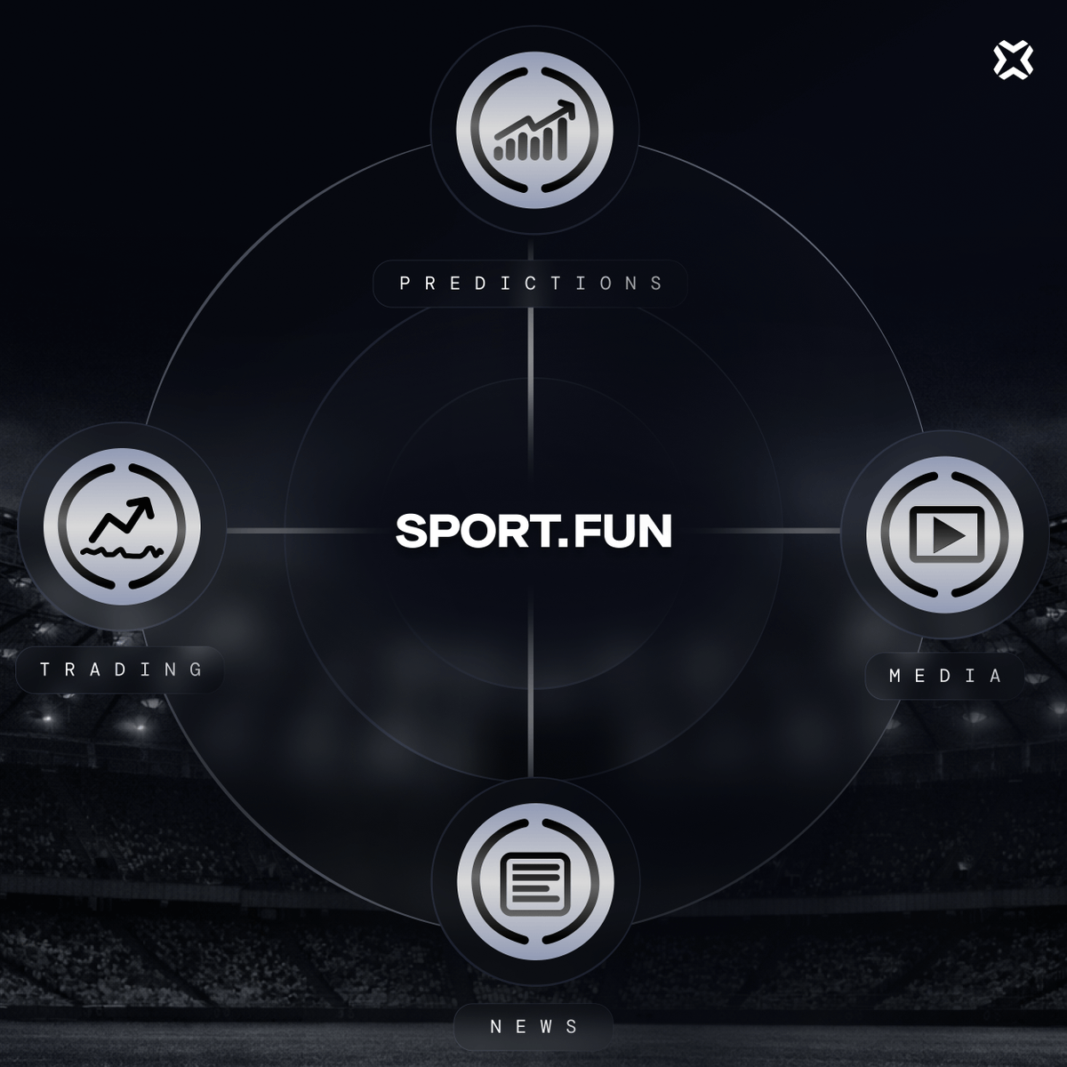 SDF is the next-gen sports platform.

Where news, prediction markets and trading connect.

All under one arena ☝️