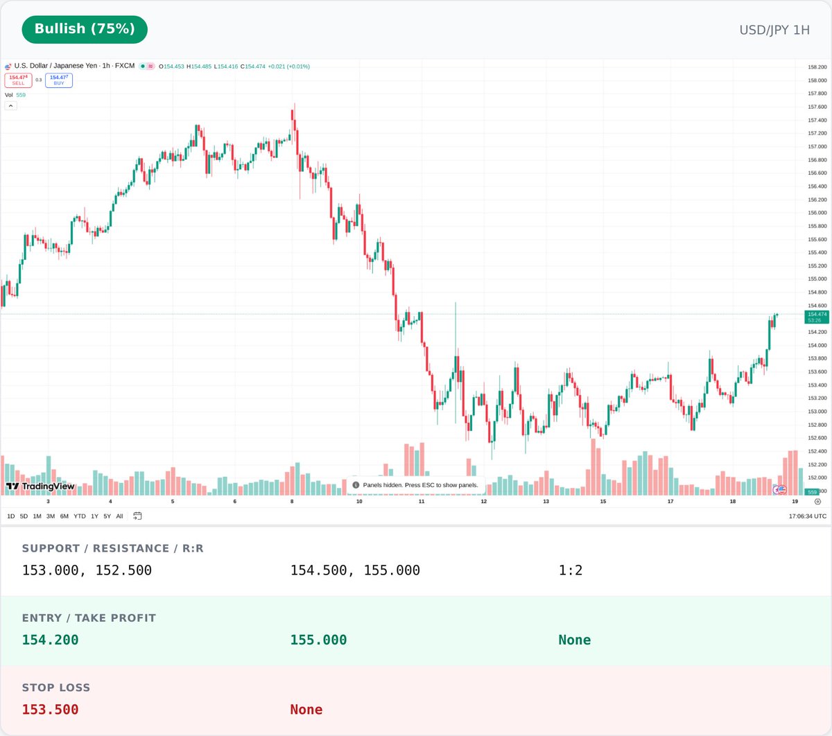 ChartAnalyticAI tweet media