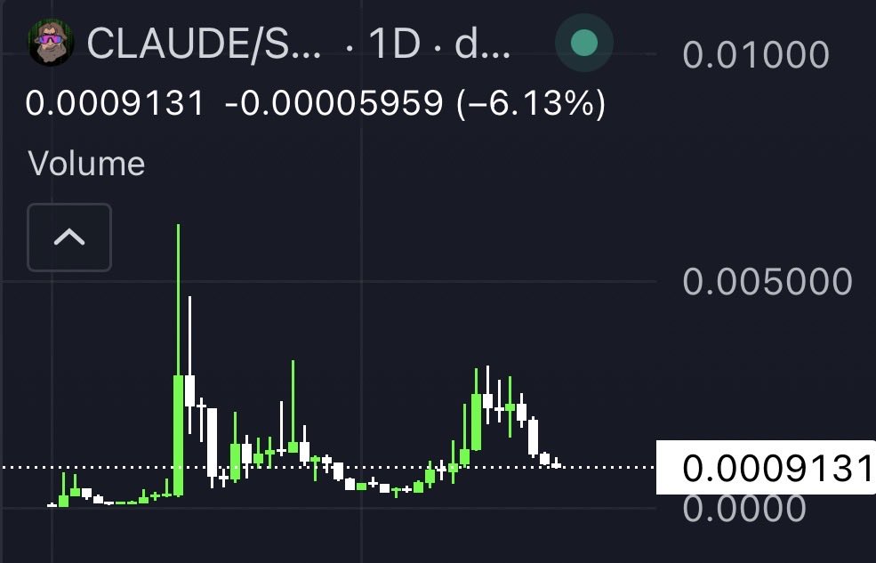 spyzer's tweet image. People tired of the flavor of the day stuff

Rotations are only happening quicker/ harder in this AI meta &amp;amp; liquidity is pretty thin

So what’s the solution? You either join the game and bear the high risk of getting rekt OR you join the collective in buying the #1 meme