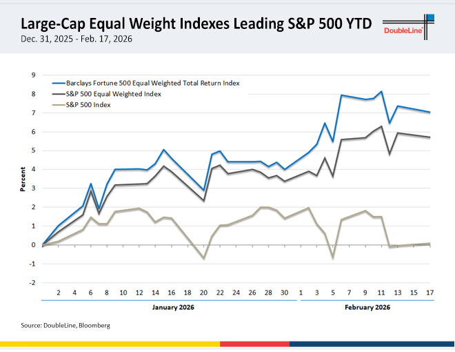 DoubleLine Funds tweet media