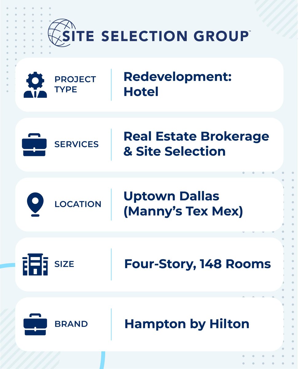 Site Selection Group tweet media