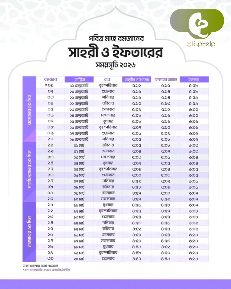 RspHelp's tweet photo. রমজান মোবারক! 🌙
এক নজরে দেখে নিন পুরো রমাদানের সেহরি ও ইফতারের সময়সূচি! https://t.co/edyz7Lg03y