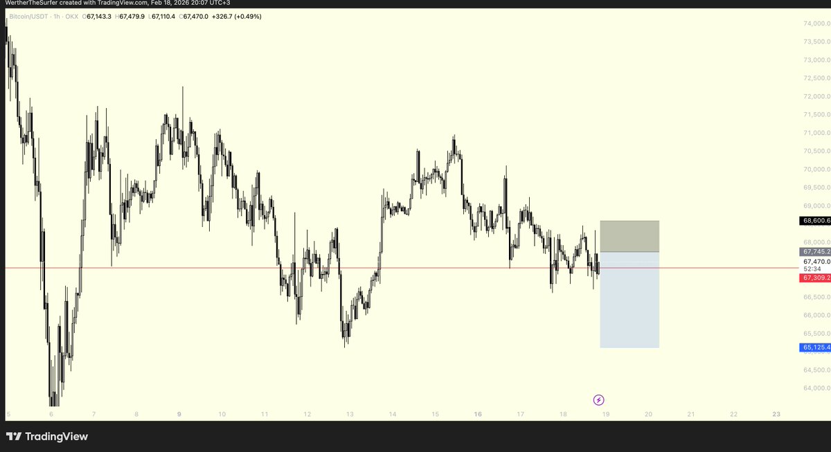 #Btc gel bakalım eski dost 😅 $65.000
