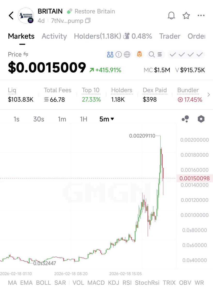 Chat, are we fucking back or what? 🇬🇧 $BRITAIN