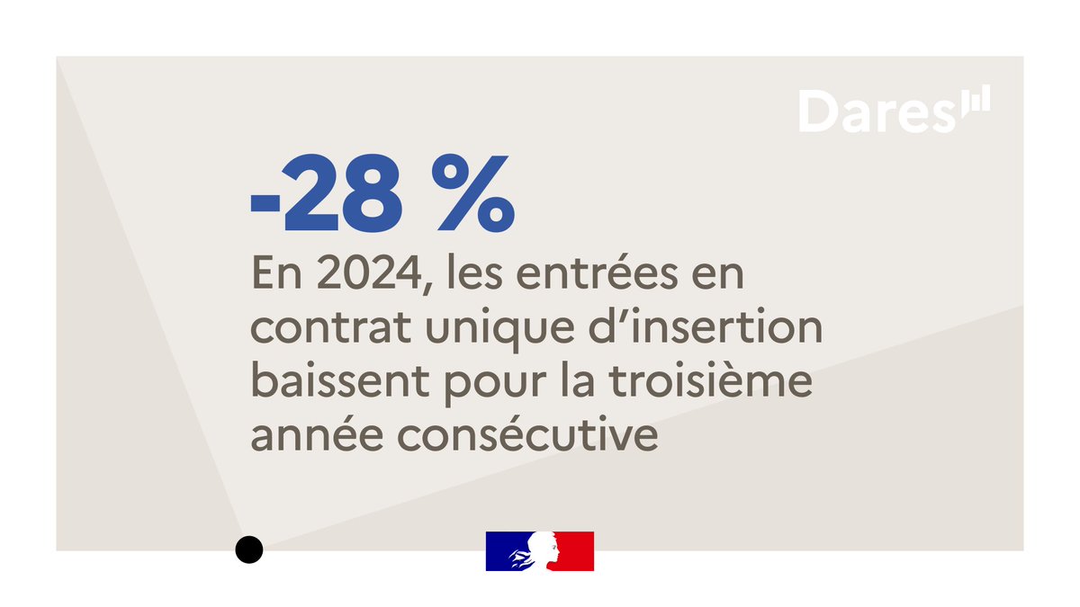 Dares - statistiques Travail tweet media