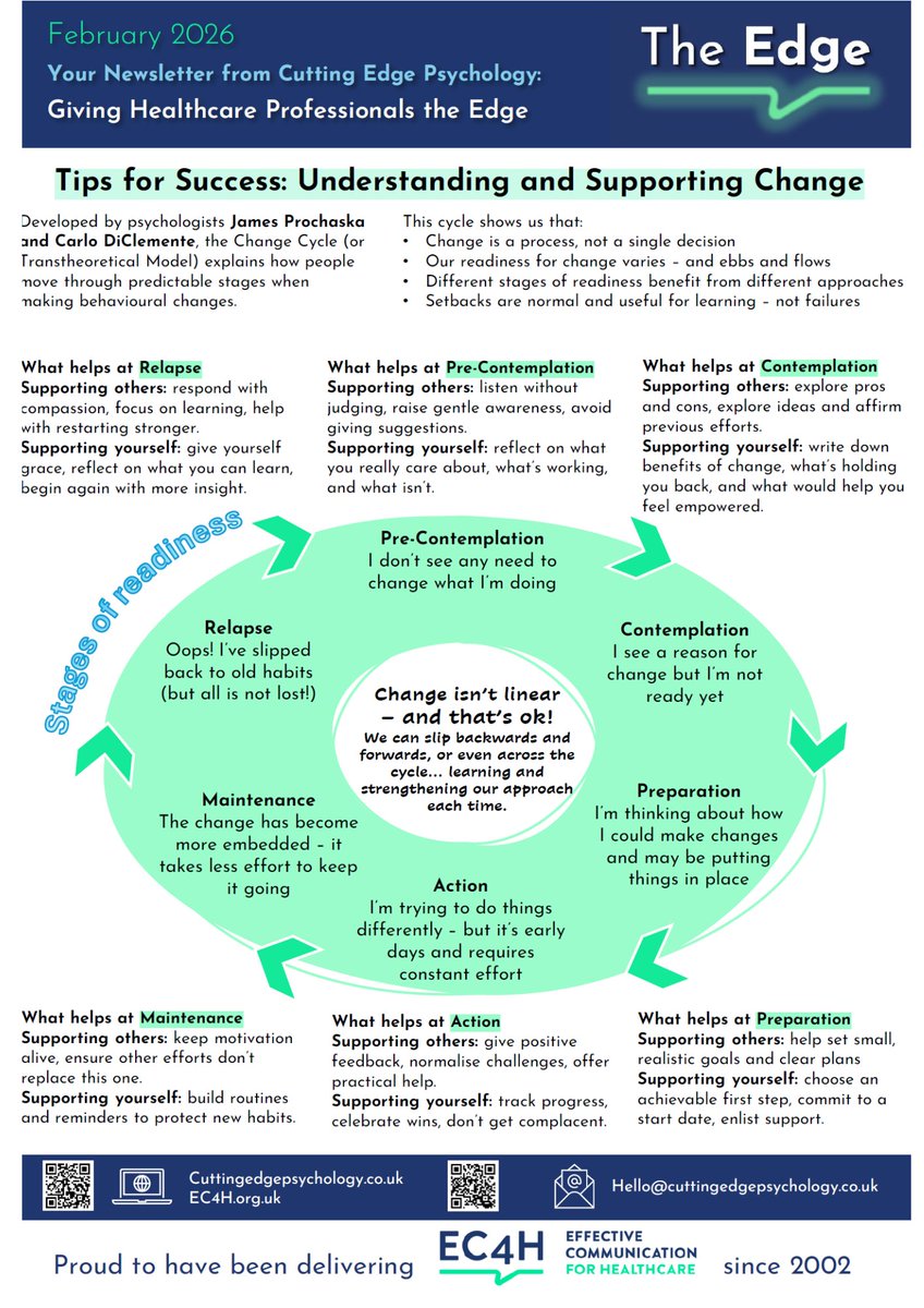 EC4H - Effective Communication for Healthcare tweet media