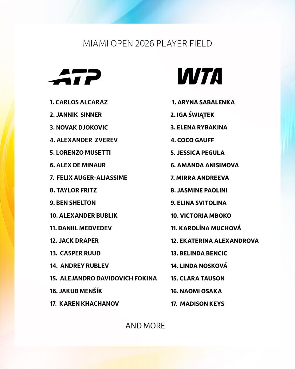 Miami Open tweet media