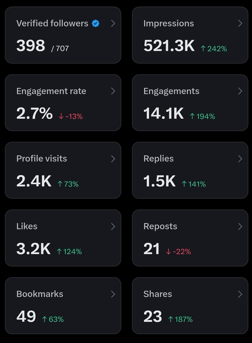 sujithdotcode's tweet image. Day 5 of @x premium 

If you're into tech and posting things

Feel free to get connect here