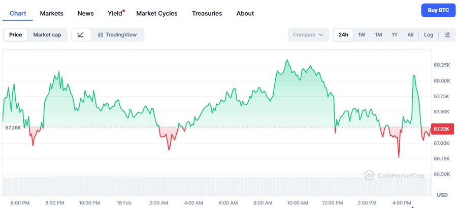 gofajardom's tweet photo. 📉 CryptoQuant: el ciclo alcista de #BTC podría no haber terminado… pero va hacia abajo.
BTC -40% desde ATH $126K y MVRV/NUPL no marcan infravaloración extrema.
¿Caída antes del suelo real? 👀 #CryptoBear #BingXQuiz https://t.co/2TfItyW61T