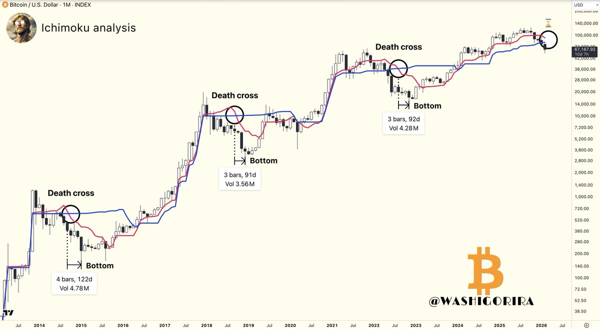 Titan of Crypto tweet media