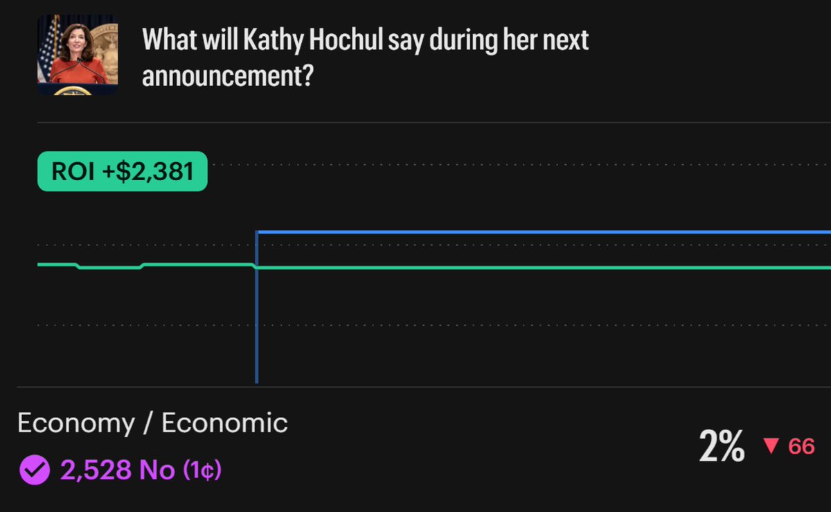 Caught my first 1c play.

Was watching Hochul announcement and was following Economy strike as I had Y position there.

She said "economics" and the strike got bonded with 7500 shares. I spent a couple of seconds to understand if it counts. Once I decided to buy, there were 2500