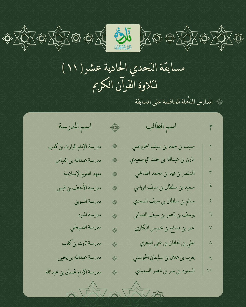 Telawh_om's tweet photo. المدارس المتأهلة للمنافسة في مسابقة التحدي ١١ لتلاوة القرآن الكريم بولاية السويق https://t.co/bKrEWjpxk0