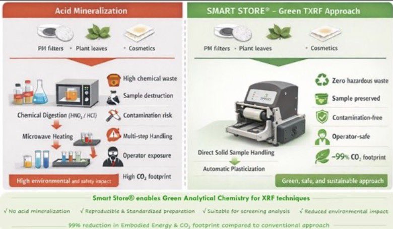 EuChemS-DAC Sample Preparation Study Group tweet media