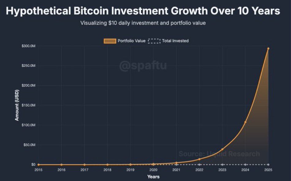 BitcoinSapiens ⚡️ tweet media