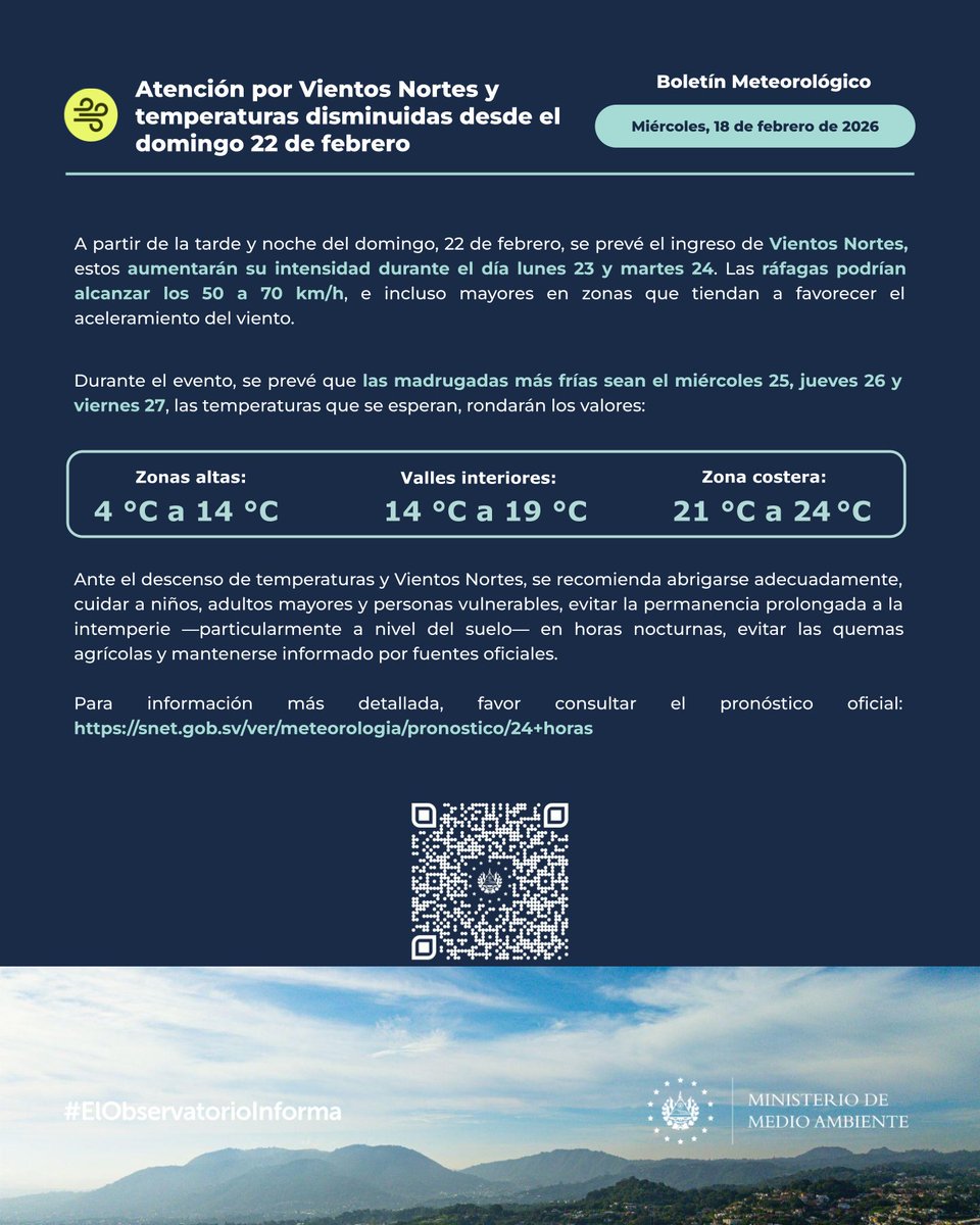 MedioAmbienteSV's tweet photo. 📌 #ElObservatorioInforma | El próximo domingo 22 de febrero ingresará un nuevo evento de Vientos Nortes. 🍃🌤️

Toma en cuenta que podría traer ráfagas de hasta 70 km/h y una disminución de temperaturas para mediados de la próxima semana. ⚠️

Consulta el pronóstico completo. ⬇️
https://t.co/08Zmm1FZR7

Mantente atento a nuestras actualizaciones y comparte este boletín. #ClimaSV 🇸🇻