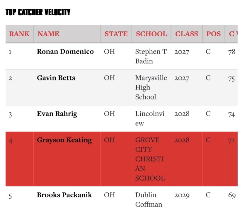 Grayson Keating tweet media