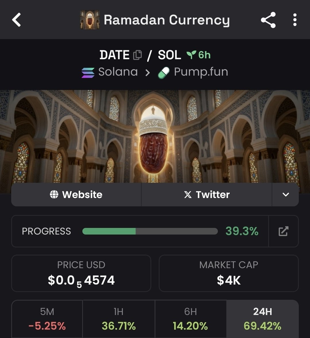 Amfagge_4's tweet photo. I believe this need to be bond soon

DATE is the currency of #RAMADAN 

$RAMADAN $DATE

EhNqmcgSTueSh5VFYhF5BdgmDx664UNiuPCMgB7mpump https://t.co/ZIe7GyQgFq