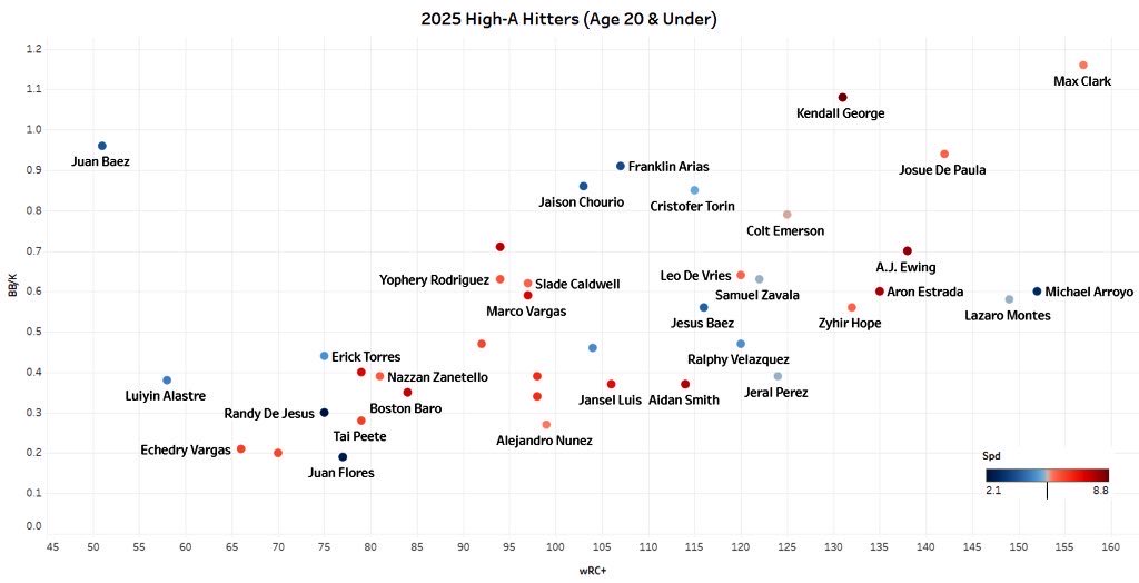 RaysRanter's tweet image. Max Clark is very good