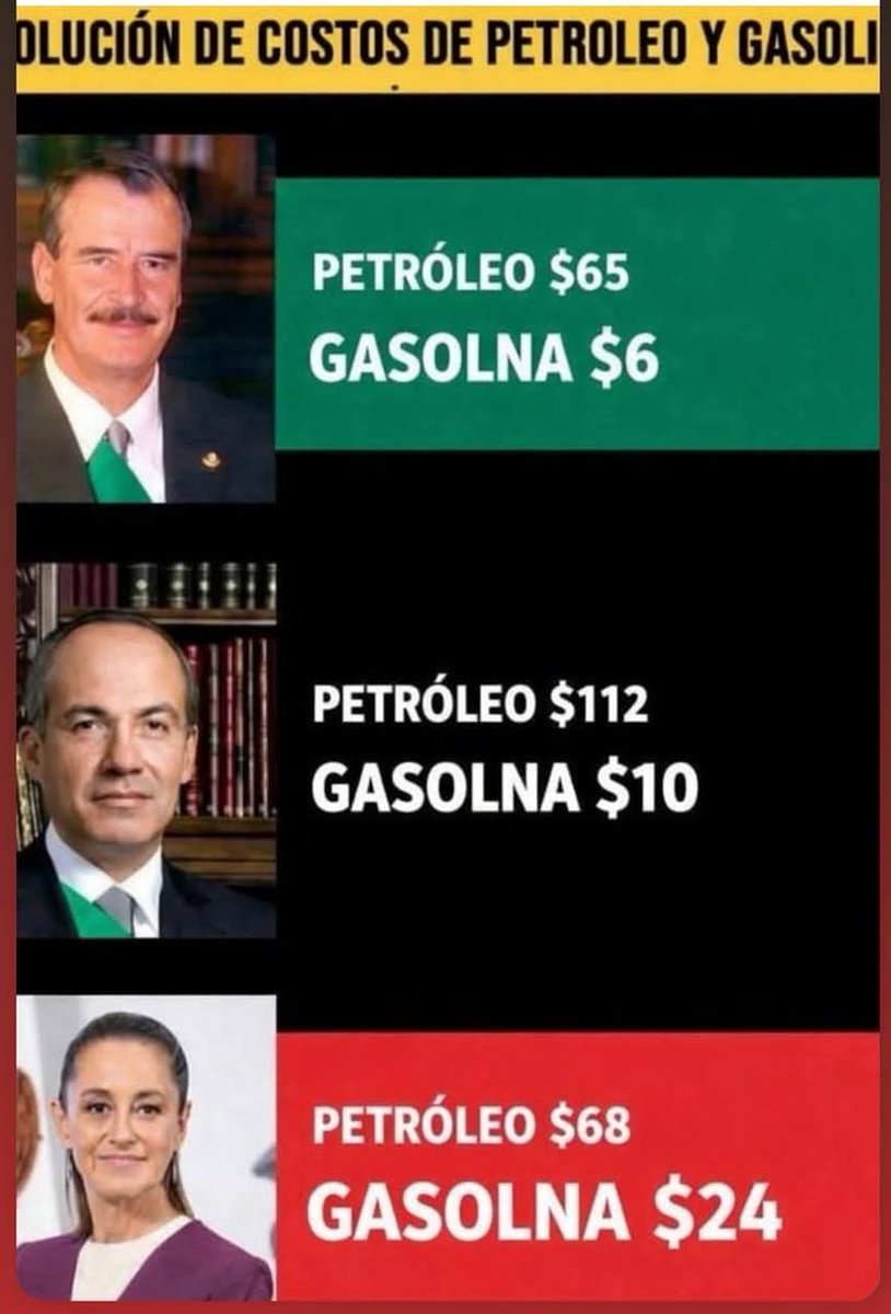 EL PAN ES CULPABLE DE QUE EN SUS GOBIERNOS LA GASOLINA FUERA MÁS BARATA PUNTO!!!