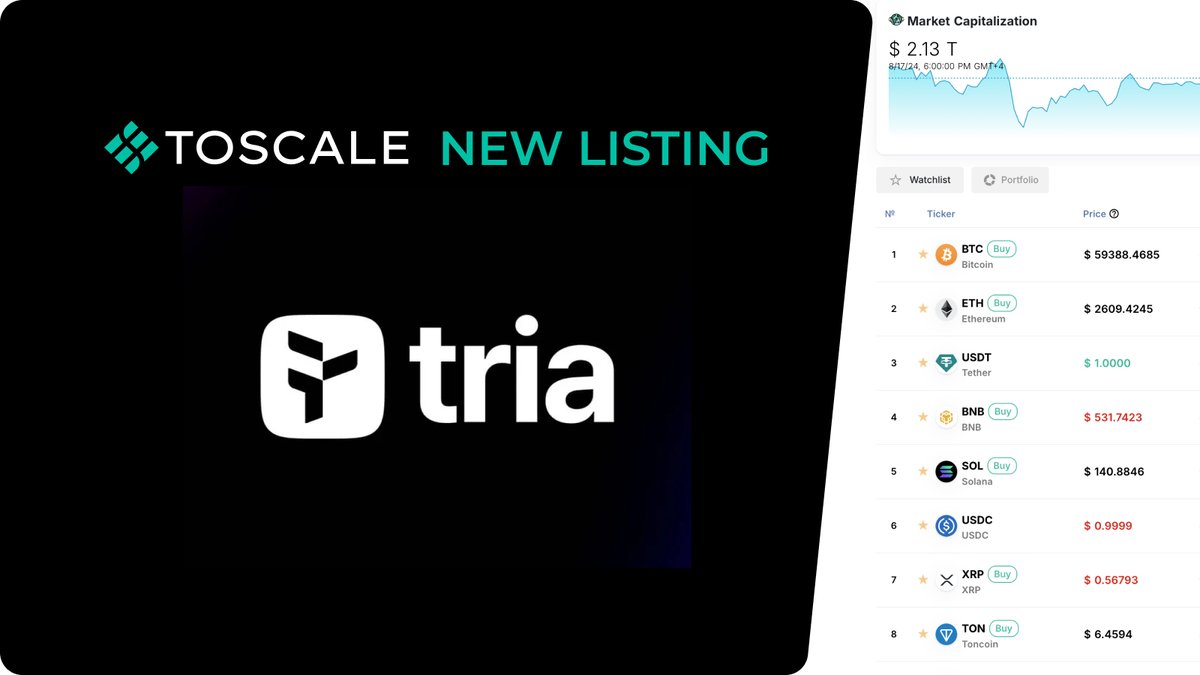 toscale_io's tweet photo. We’re excited to welcome @useTria ($TRIA) to @Toscale_io 🔥

Self-custodial neobank unifying spend, trade, and earn. Lowest fees across 150+ countries. Supercharged by BestPath.

$TRIA officially has its own page on Toscale ✨ https://t.co/LXBM5QFWwI