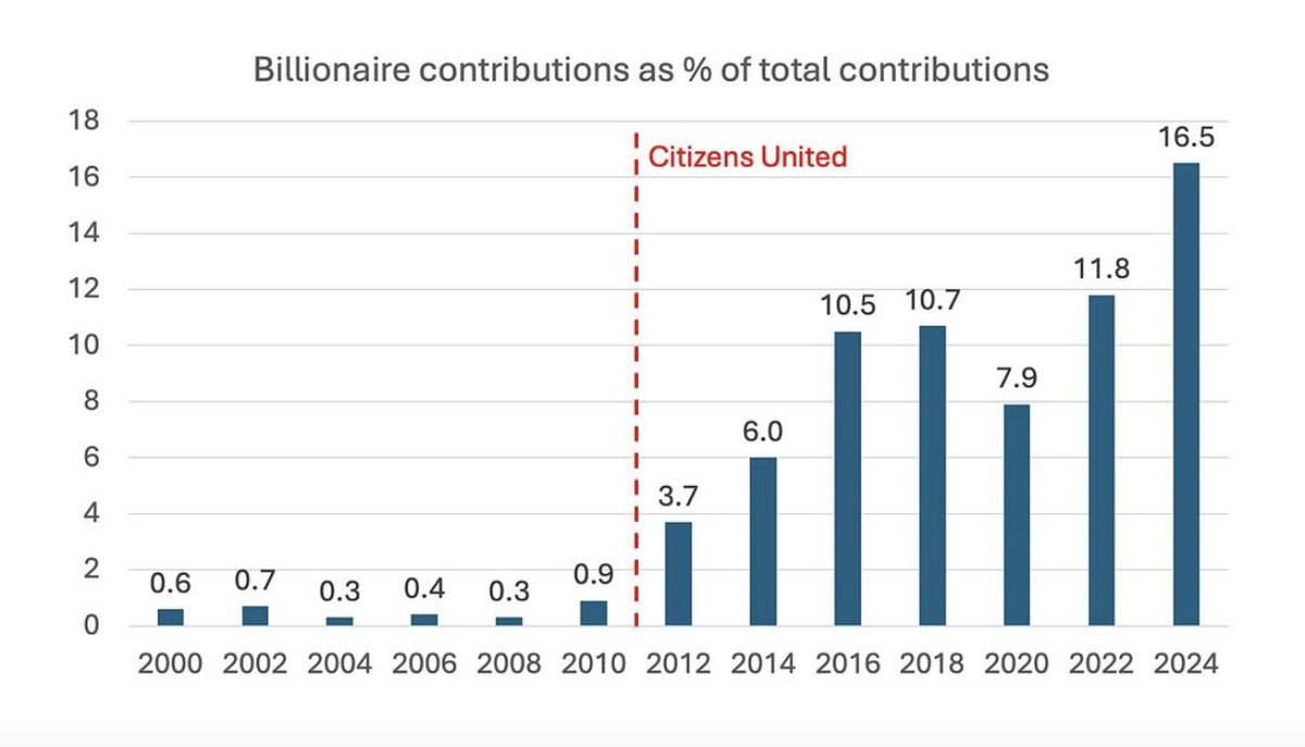 are us elections free and fair?
or bought and paid for?