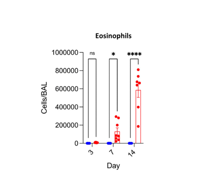 Allergy EAACI tweet media